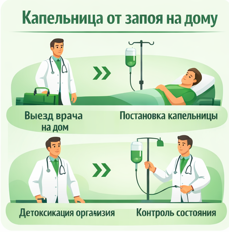 капельница от запоя в Камышине в клинике Санати